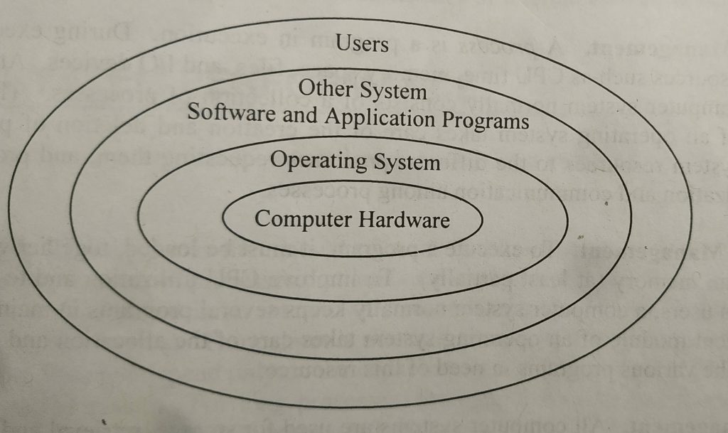 The logical structure of a computer system