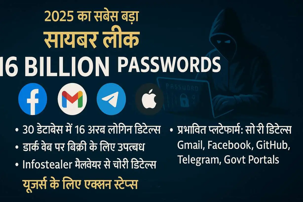 16 Billion Passwords Leak 2025