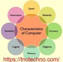 characteristics of computer